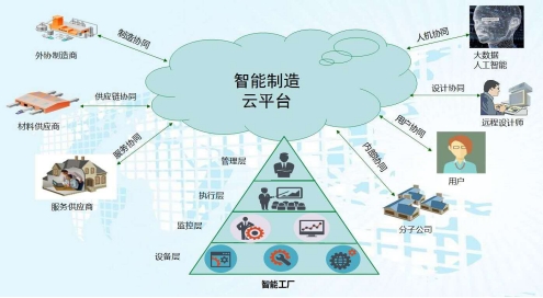 西空智造“兩機動力裝備智能增材制造工廠”項目快速推進